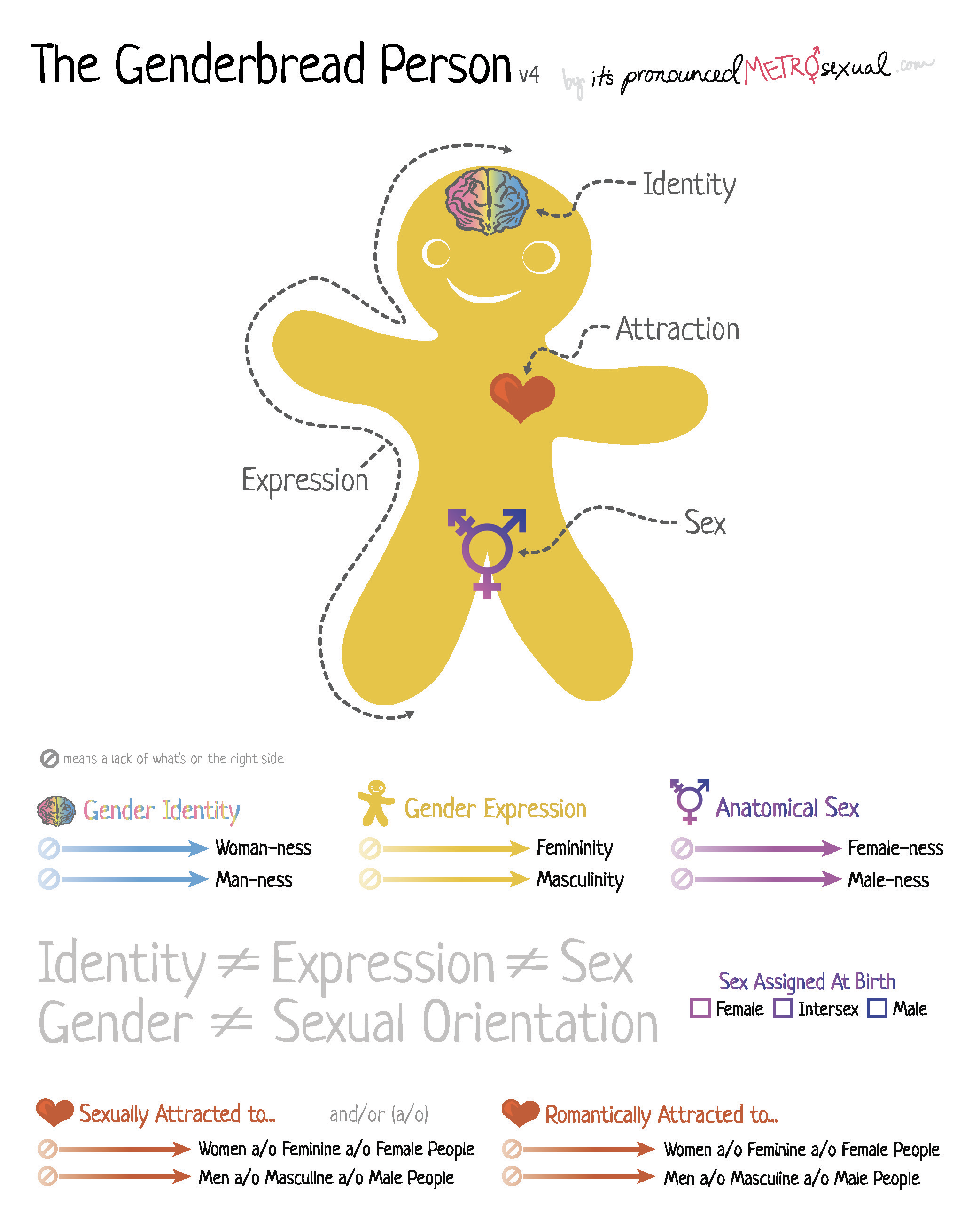 Brick Exchange • Sexual Orientation, Gender Identity, and Gender Expression